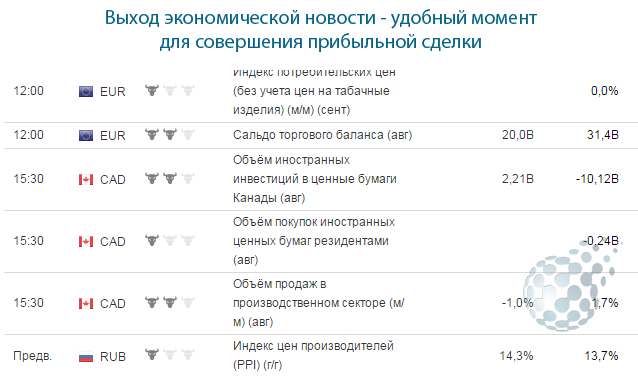 Ставки в IQ Option о новостям